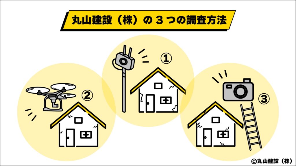 丸山建設株式会社の3つのお家の調査方法