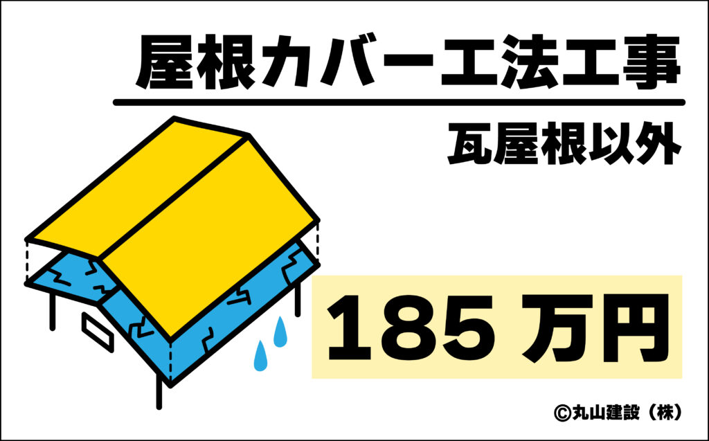 屋根カバー工法 参考価格