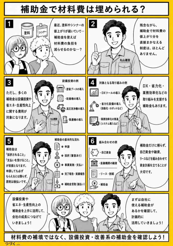 建設資材の値上がり分を直接補助金で埋める制度は少なく、設備投資や業務効率化系の補助金を確認すべきことを解説する漫画