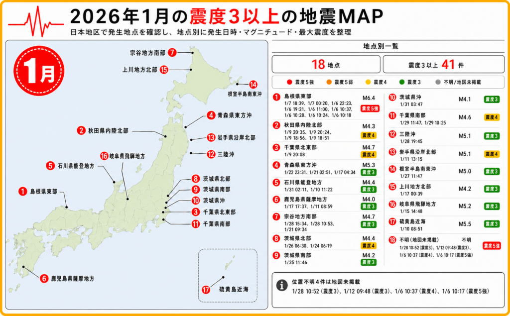2026年1月に発生した震度3以上の地震について、島根県東部、茨城県、千葉県、秋田県、青森県周辺の震源地を日本地図上に示したイラスト