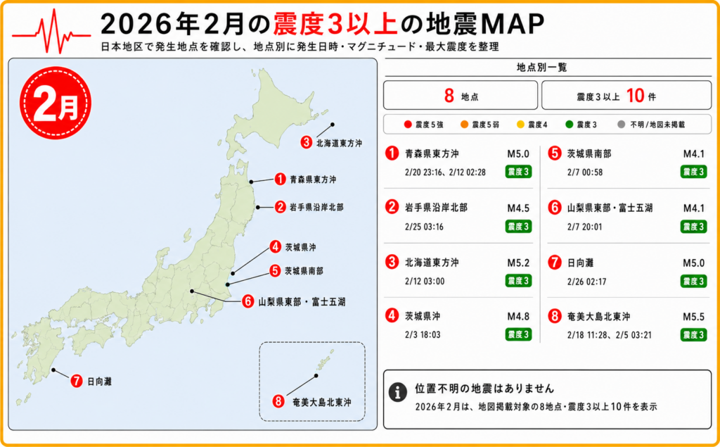 2026年2月に発生した震度3以上の地震について、日向灘、青森県東方沖、北海道東方沖、茨城県周辺の震源地を日本地図上に示したイラスト