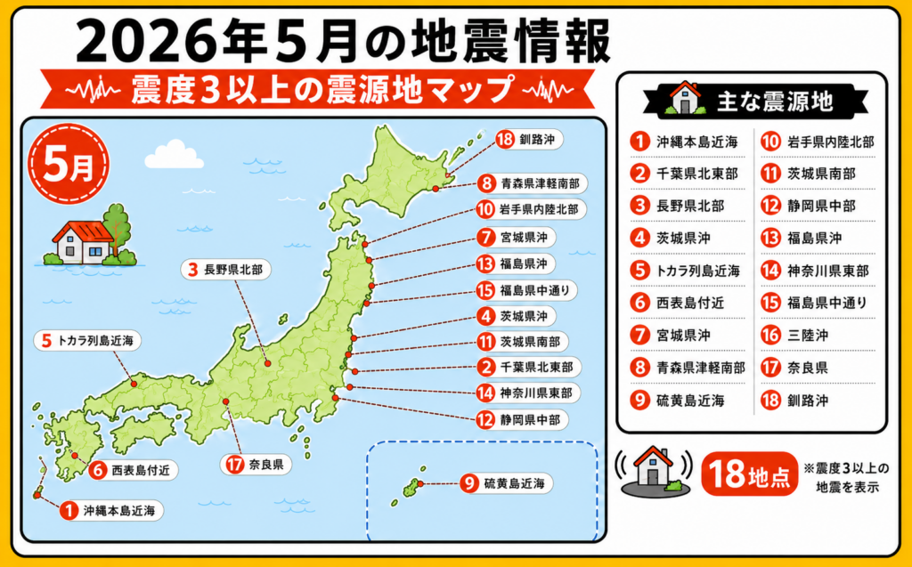 2026年5月に発生した震度3以上の地震について、沖縄本島近海、宮城県沖、長野県北部、茨城県、奈良県周辺の震源地を日本地図上に示したイラスト