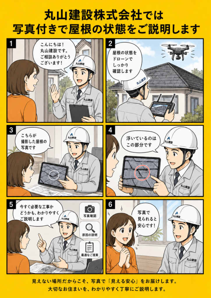 丸山建設株式会社が屋根の状態を写真付きでわかりやすく説明する漫画