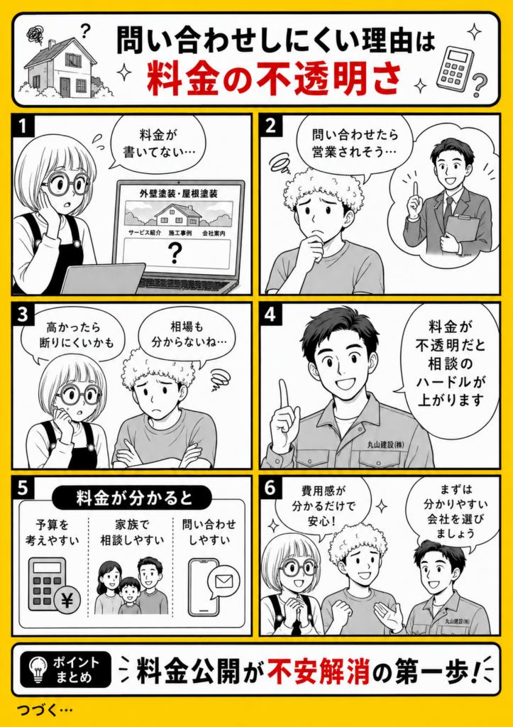外壁塗装や屋根塗装の料金が不透明だと問い合わせや見積もり相談をしにくくなる理由を解説する漫画