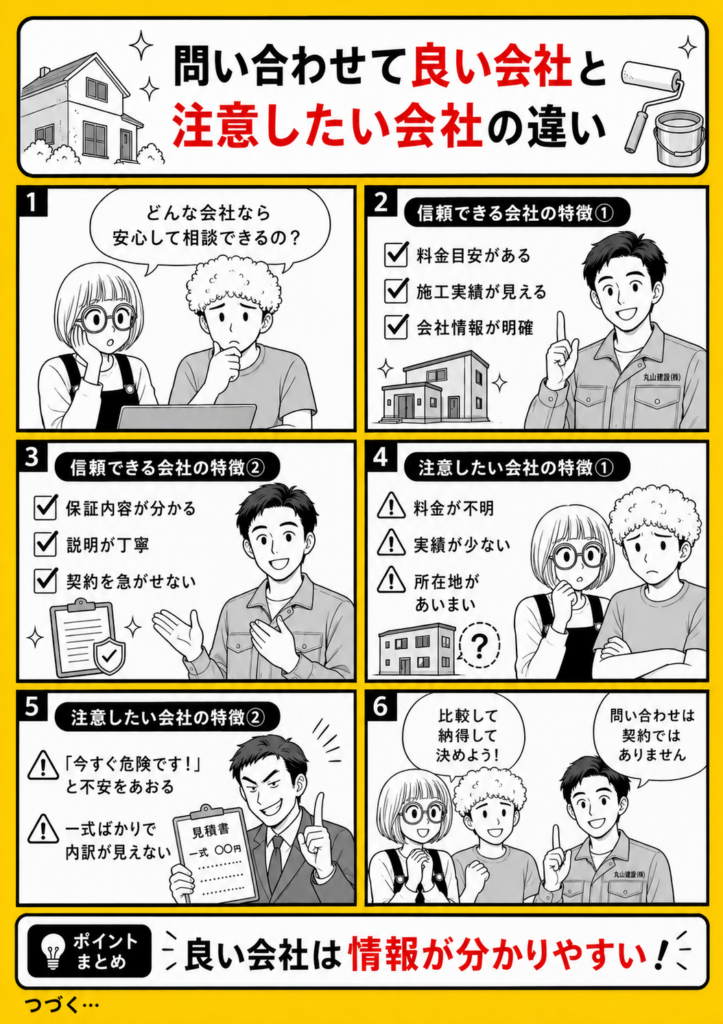外壁塗装や屋根塗装で問い合わせて良い会社と注意したい会社の違いを料金表示や実績、保証、営業姿勢から解説する漫画