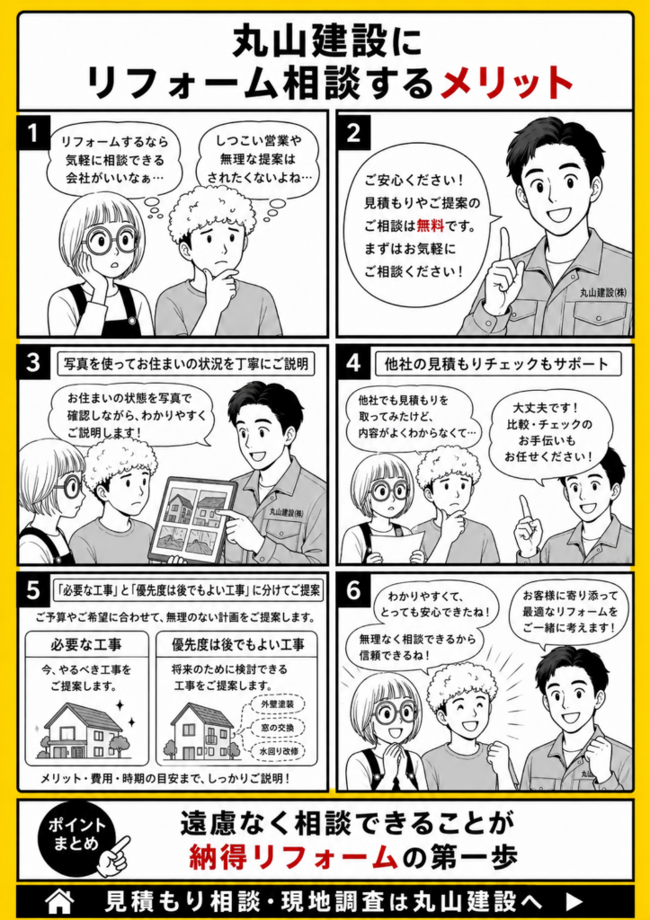 丸山建設がリフォームの見積もり相談や現地調査を行い、必要な工事をわかりやすく提案するメリットを紹介する漫画