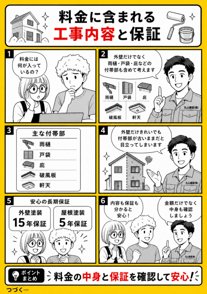 外壁塗装や屋根塗装の料金に含まれる付帯部塗装や外壁15年保証、屋根5年保証を解説する漫画