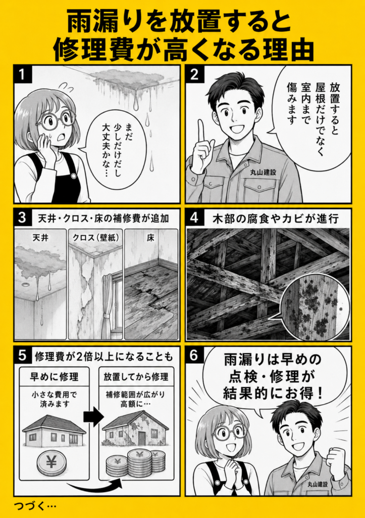 雨漏りを放置すると屋根だけでなく天井や壁、木部まで傷み修理費用が高くなる理由を解説する漫画