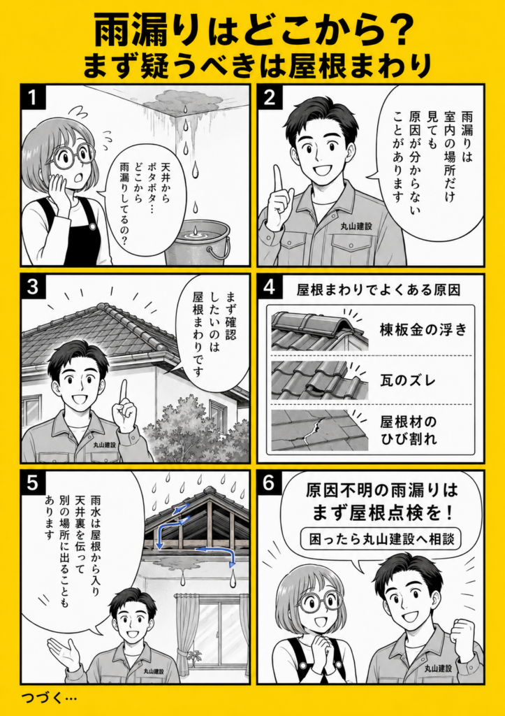 雨漏りがどこから起きているか分からないときに、まず屋根まわりを確認する重要性を解説する漫画