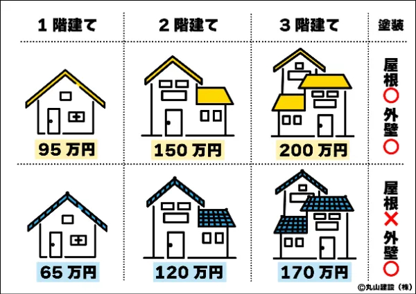 外壁塗装・屋根塗装の料金が、問い合わせるまで分からないのって、不安じゃないですか！？