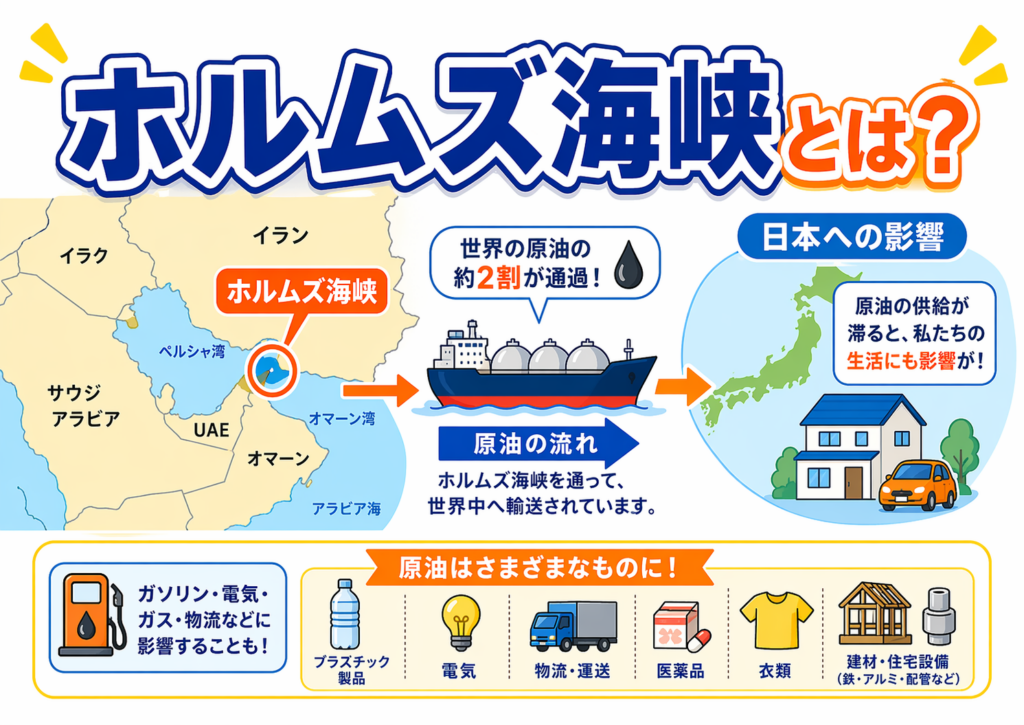 ホルムズ海峡とは？