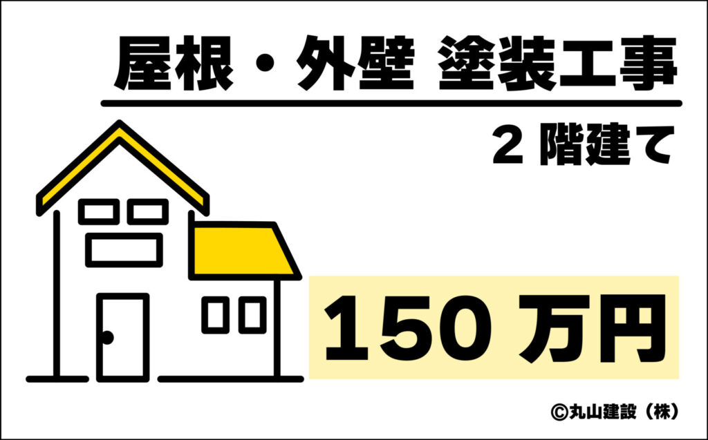 屋根遮熱塗装の料金表
