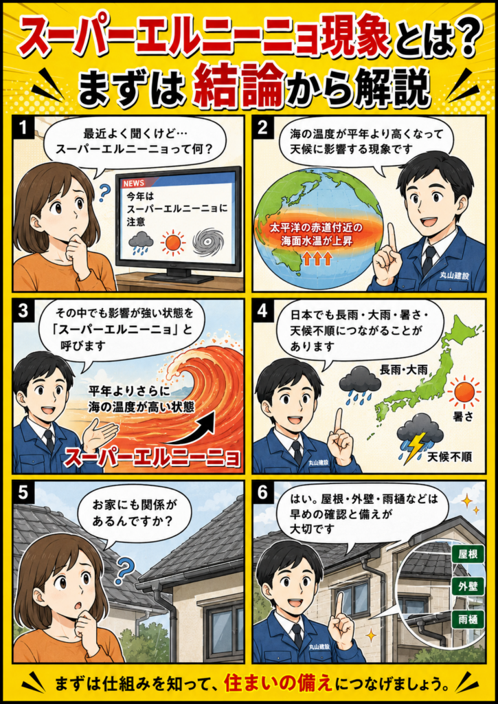 スーパーエルニーニョ現象の仕組みと日本の天候、お家への影響を漫画でわかりやすく解説する画像