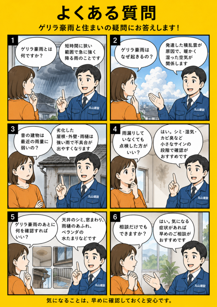 ゲリラ豪雨とは何か、なぜ起きるのか、昔の家の雨漏りリスクや点検相談についてのよくある質問を漫画で解説する画像