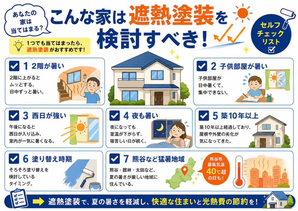 チェックリスト形式。2階が暑い、子供部屋が暑い、西日、熊谷、築10年、塗り替え時期。