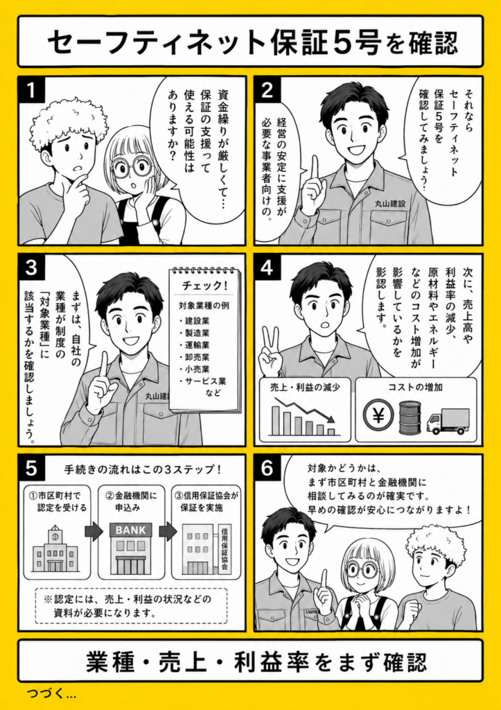 建設業やリフォーム業が資金繰りに困ったとき、セーフティネット保証5号の対象業種や売上・利益率の条件を確認する漫画