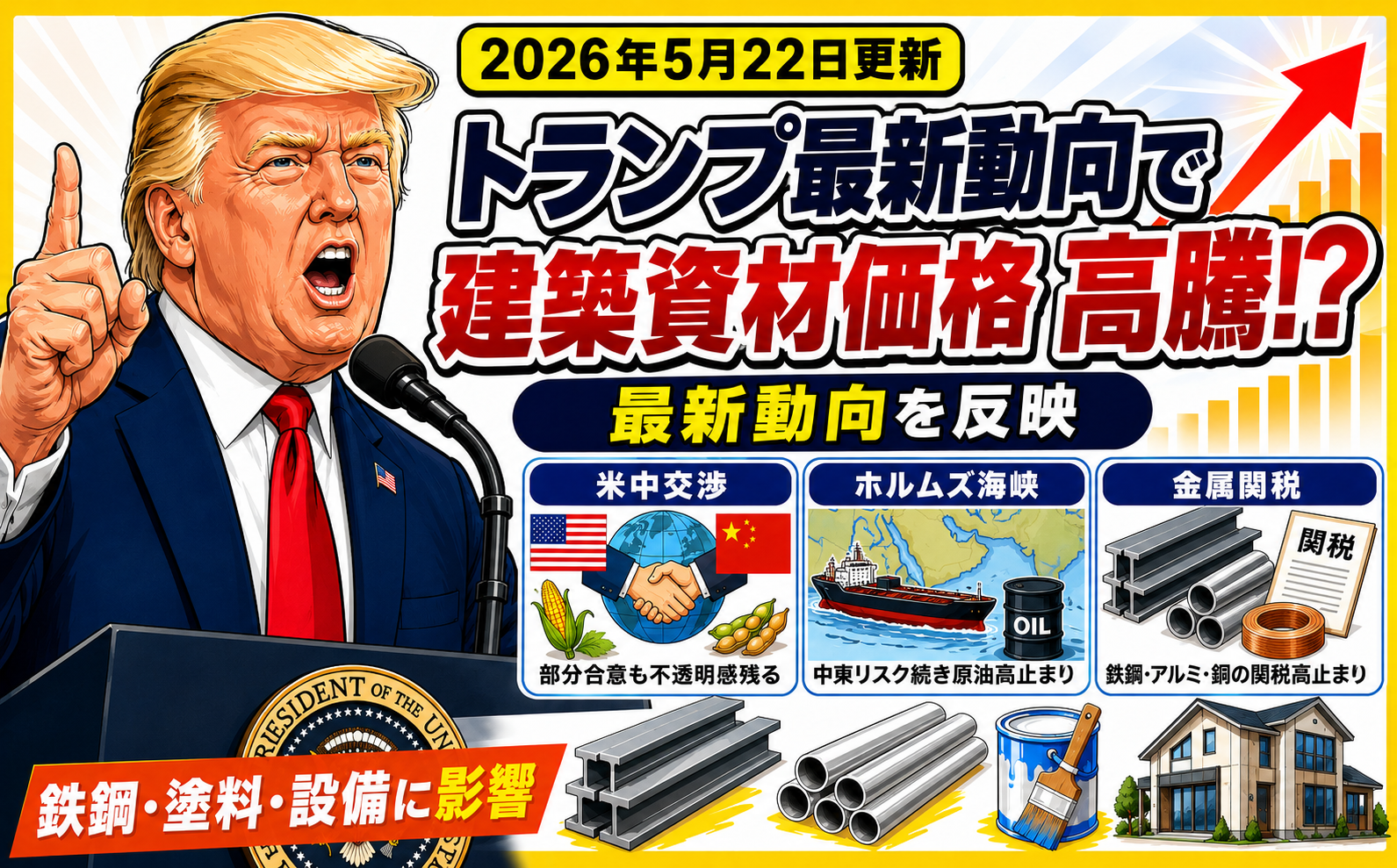 2026年5月22日更新】トランプ発言で建築資材価格が高騰する理由｜米中