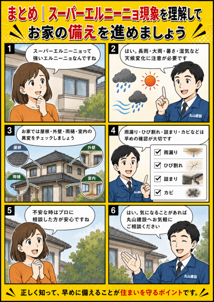 スーパーエルニーニョ現象を正しく理解し、屋根・外壁・雨樋・室内の異変を早めに確認して住まいを守ることを伝える漫画画像