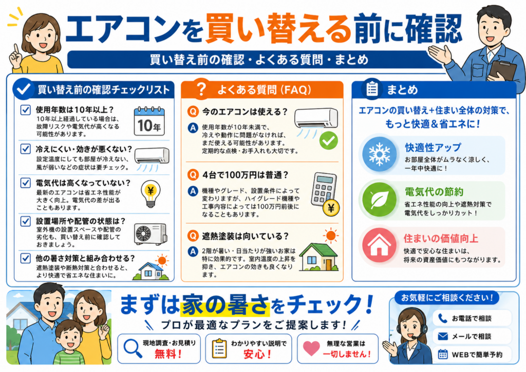エアコン買い替え前に、屋根・外壁の暑さ診断をする図解。
