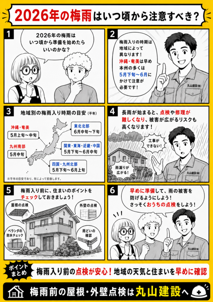 2026年の梅雨入り時期の目安と、梅雨前に屋根や外壁、雨樋を点検する重要性を解説する漫画