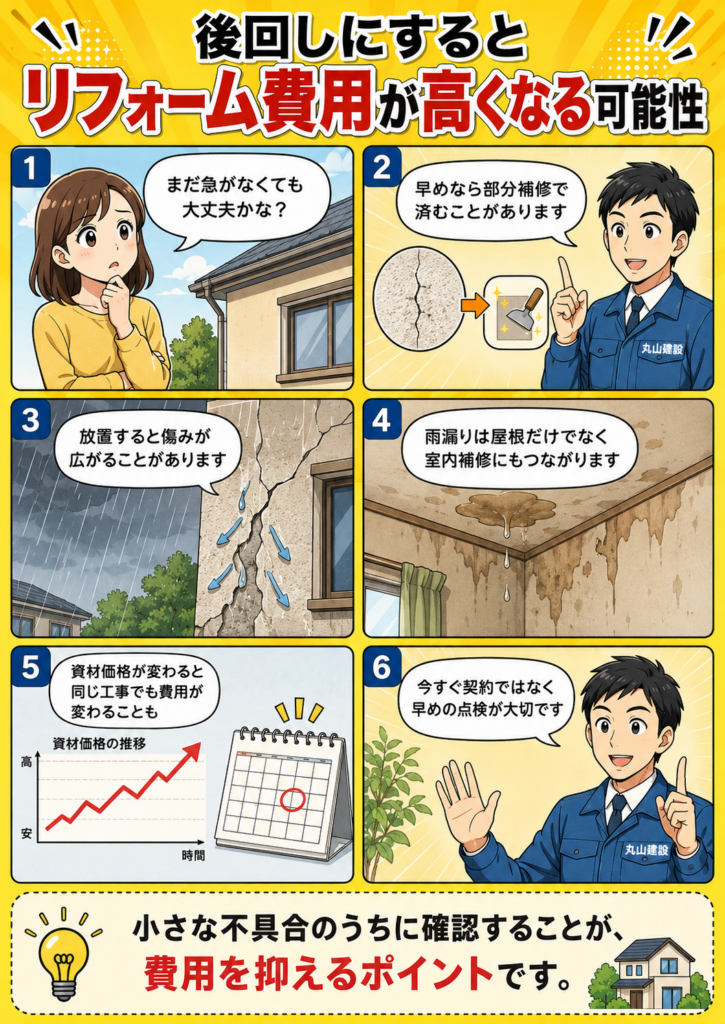 小さな劣化を放置すると雨漏りや外壁劣化が広がり、リフォーム費用が高くなる可能性を漫画で説明する画像