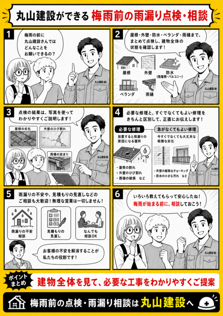 丸山建設が屋根、外壁、防水、ベランダ、雨樋をまとめて点検し、必要な工事をわかりやすく提案する漫画