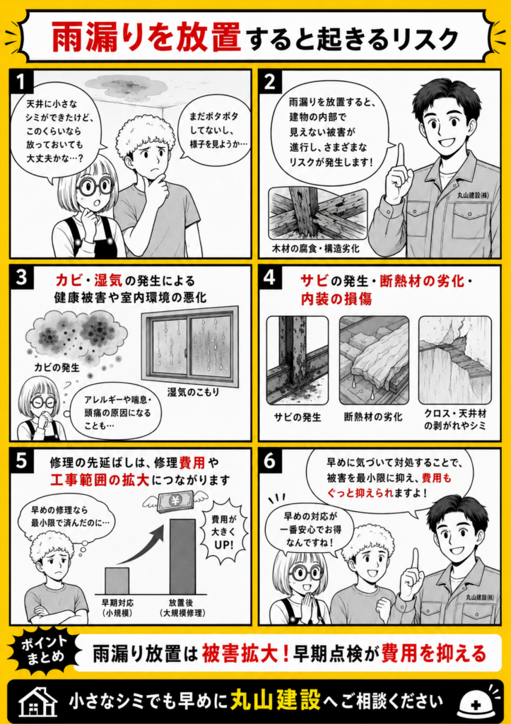 雨漏りを放置すると木部の腐食、カビ、サビ、断熱材の劣化、修理費用の増加につながるリスクを解説する漫画
