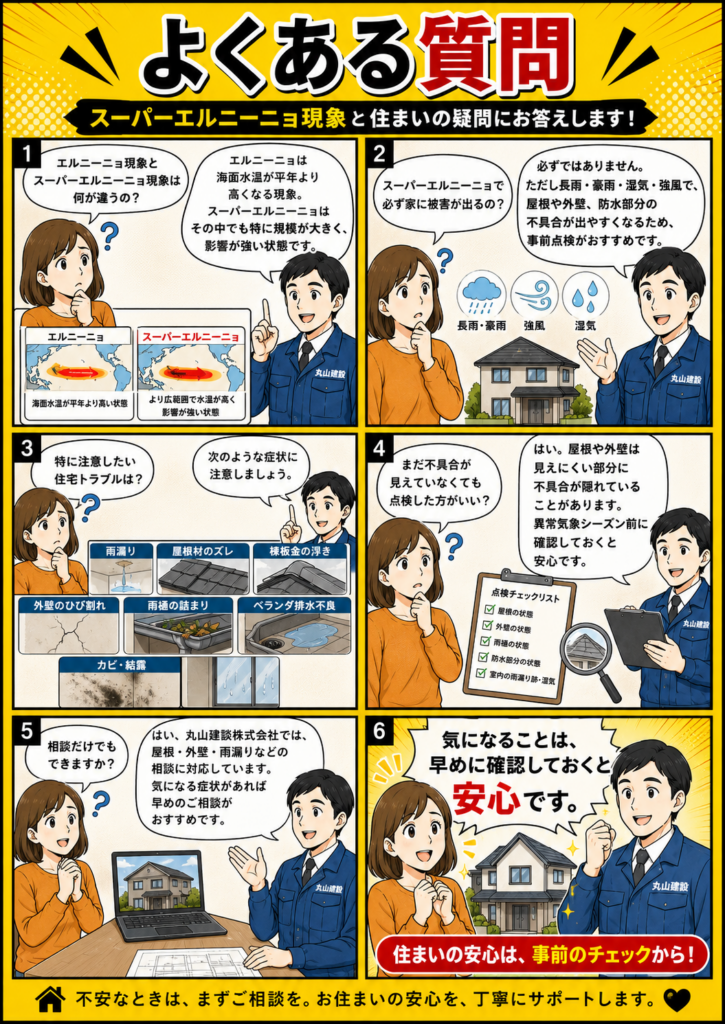 スーパーエルニーニョ現象と住まいへの影響、屋根・外壁・雨樋の点検や相談についてのよくある質問をまとめた漫画画像