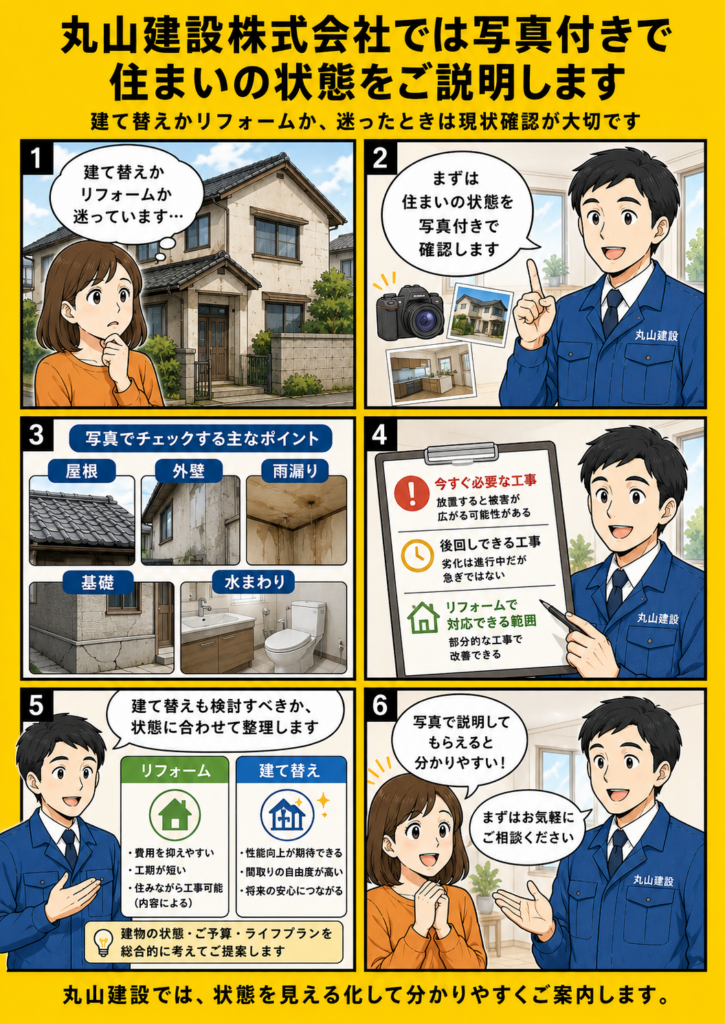 丸山建設株式会社が屋根・外壁・雨漏り・基礎・水回りの状態を写真付きで説明し、建て替えかリフォームかの判断をサポートする漫画画像