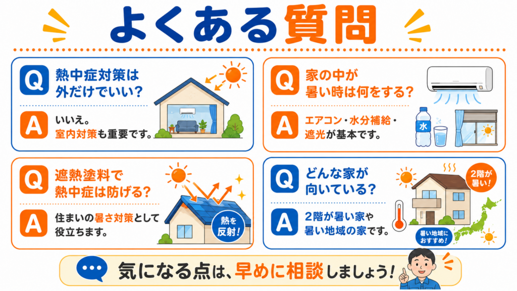 よくある質問をまとめたイラスト画像