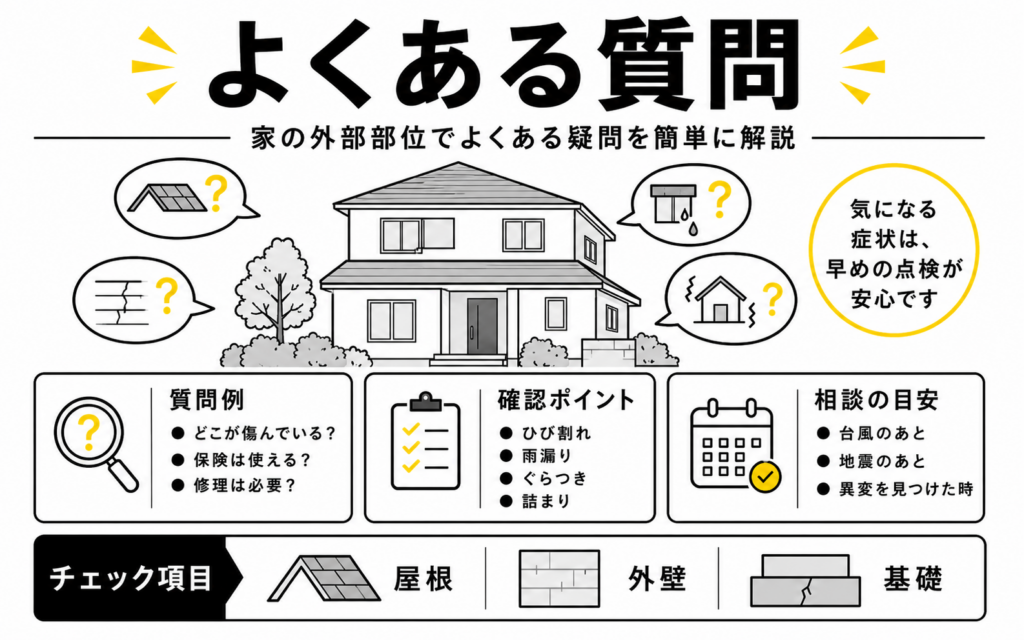 一戸建て住宅の外部部位に関するよくある質問を、屋根・外壁・基礎などの確認ポイントと相談目安に分けて解説した画像