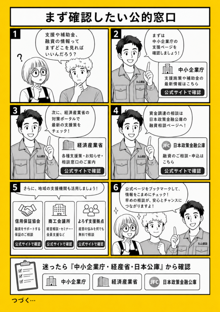 ナフサ不足や資材高騰で困った建設業者が、中小企業庁・経済産業省・日本政策金融公庫などの公的窓口を確認する流れを解説する漫画