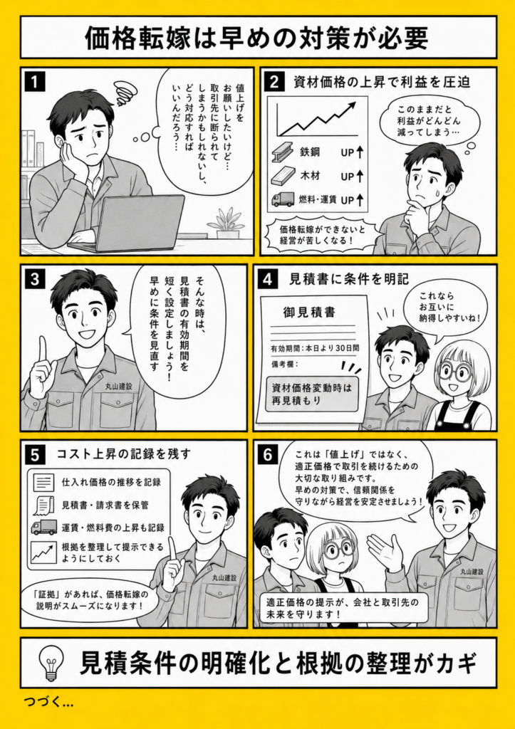 建設資材高騰で利益が圧迫される前に、見積書の有効期限や価格変動時の再見積もり条件を整える重要性を解説する漫画