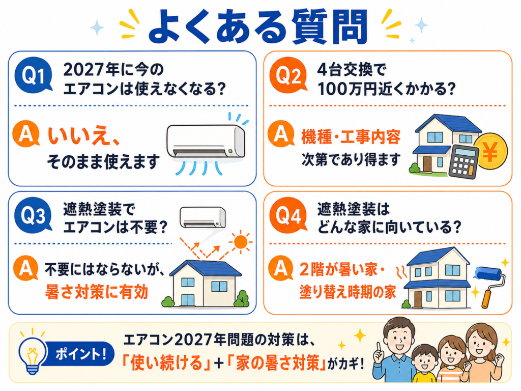 FAQ形式。エアコン2027年問題、4台100万円、遮熱塗装、熱中症対策を整理。