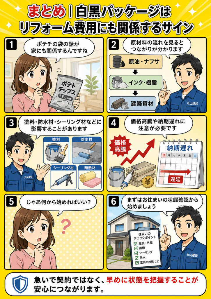 白黒パッケージのニュースをきっかけに、リフォーム費用や建築資材の価格変動に備えて住まいの状態確認が大切であることを伝える漫画画像