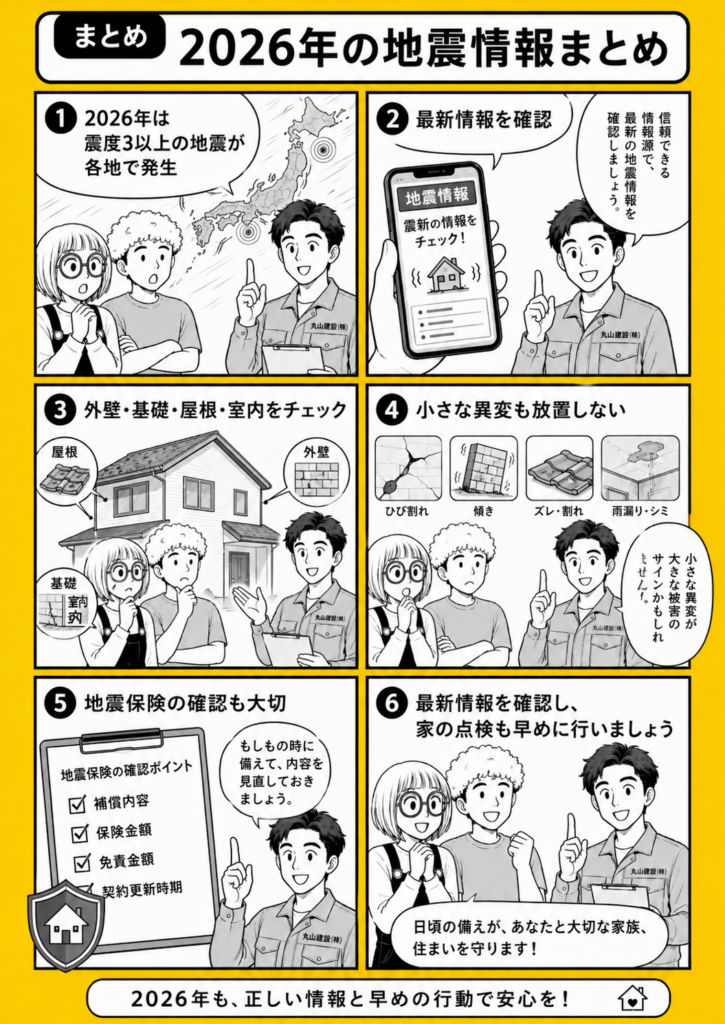 2026年に発生した震度3以上の地震情報を最新順で確認し、外壁・基礎・屋根・室内の点検と地震保険の確認を早めに行う大切さをまとめた漫画画像