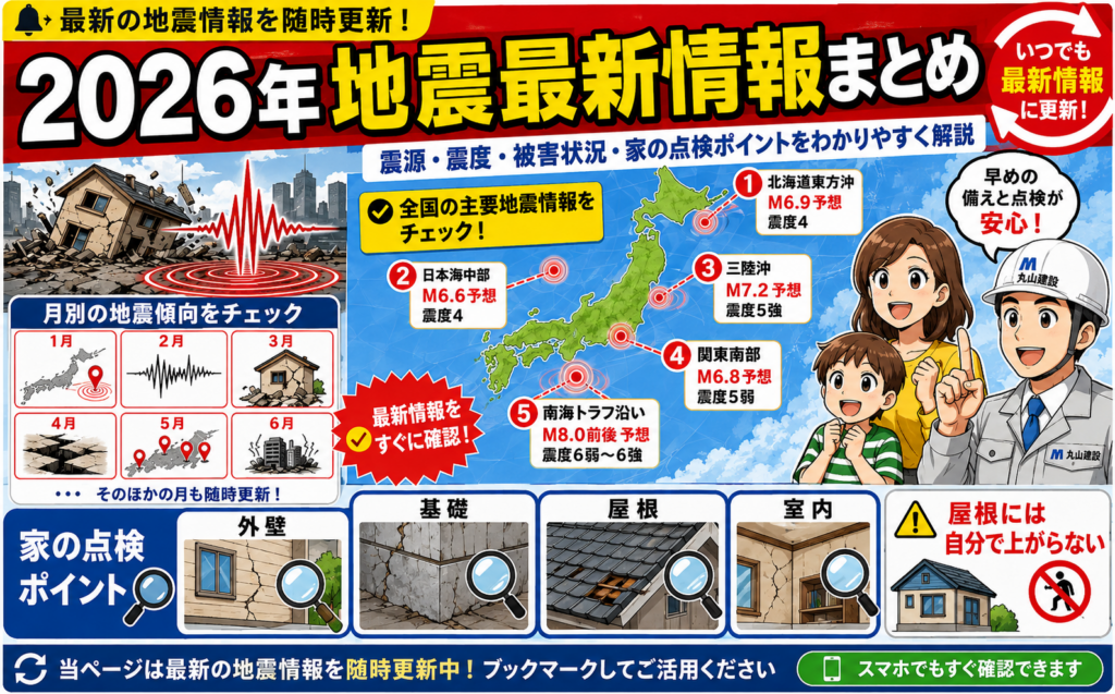 【2026年6月25日地震速報】青森県で最大震度6強｜震源・震度・津波・余震と家の点検目安
