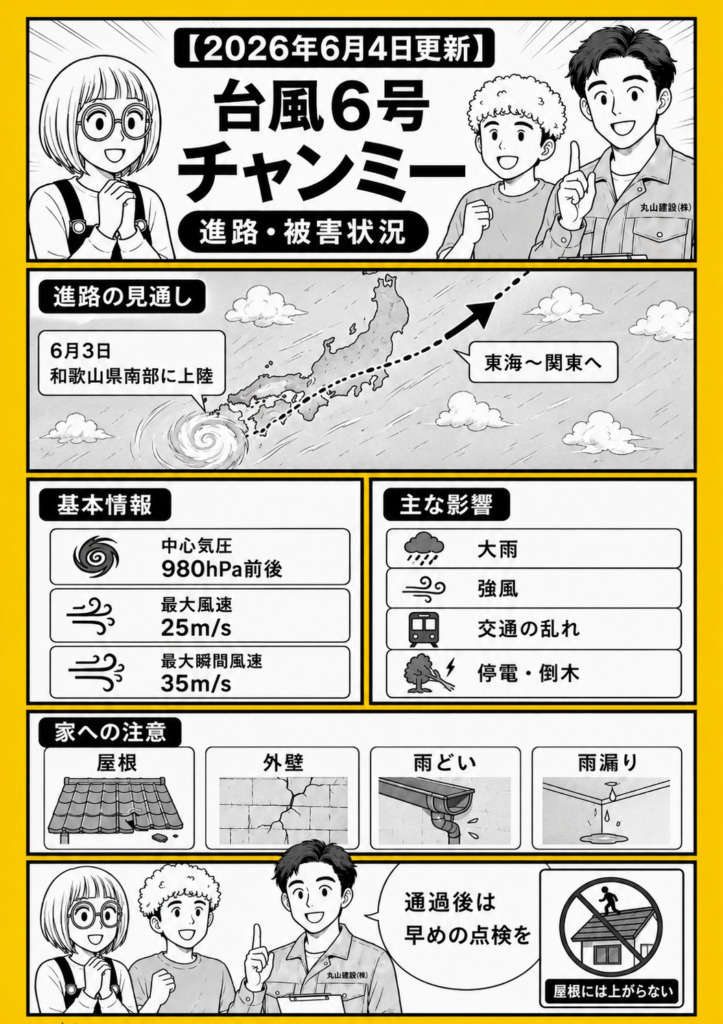 2026年台風6号チャンミーの和歌山県南部への上陸、東海から関東への進路、大雨・強風・交通の乱れ・停電倒木と住宅点検の注意点をまとめた漫画画像