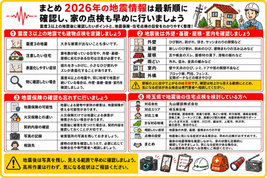 2026年の地震情報を最新順に確認し、震度3以上の地震後に確認したい外壁・基礎・屋根・雨どい・室内・外構の点検ポイント、屋根に上がらない注意点、地震保険の確認、埼玉県での住宅点検相談先をまとめた画像