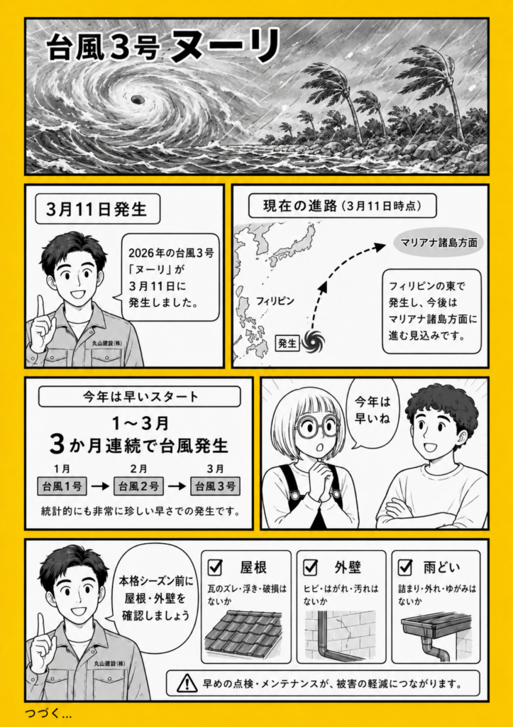 3月に発生した台風3号ヌーリの進路と、1月から3月まで台風が連続発生した年の早めの住宅点検を促す漫画解説