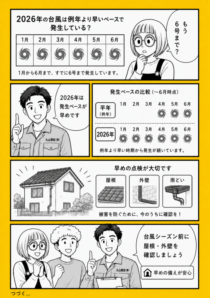 2026年は台風1号から6号まで早いペースで発生しており、台風シーズン前の屋根・外壁・雨どい点検を促す漫画解説